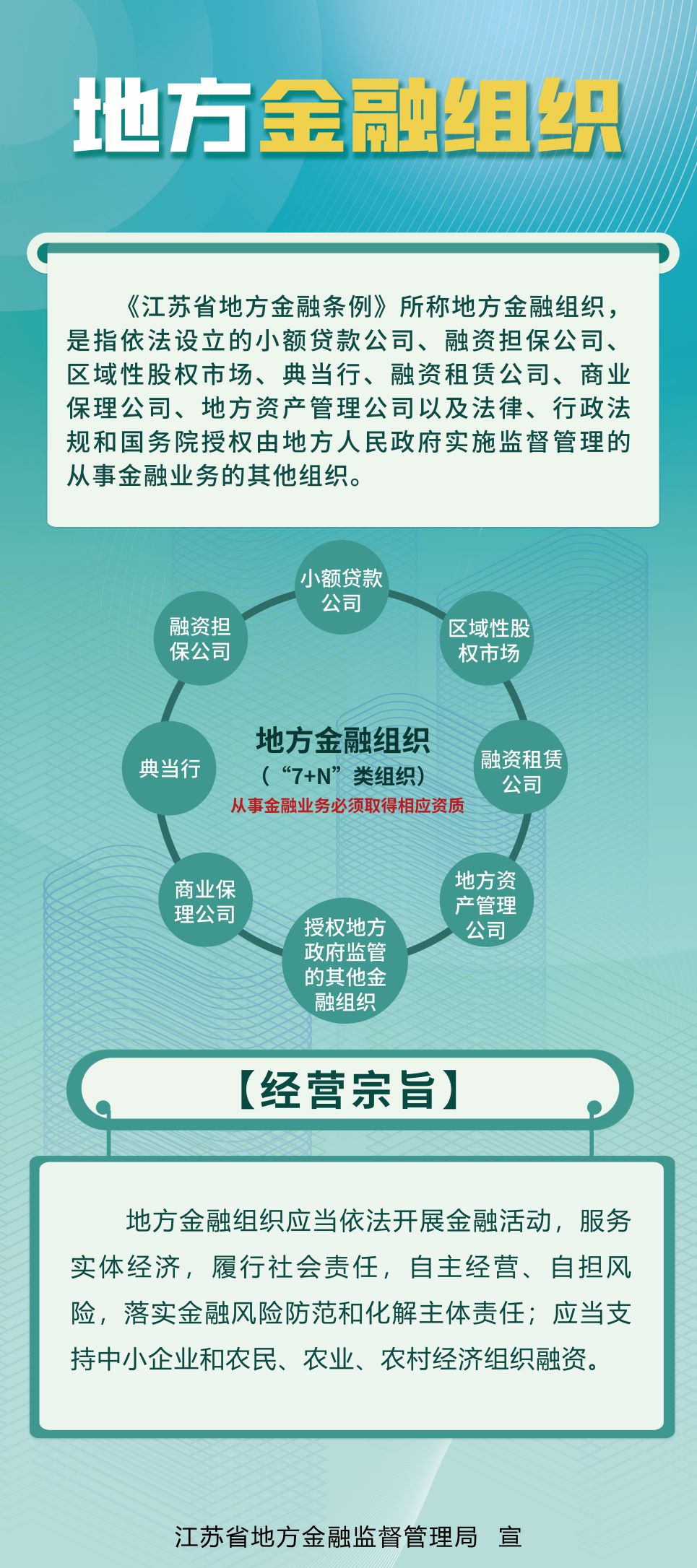 图解《江苏省地方金融条例》5.jpg
